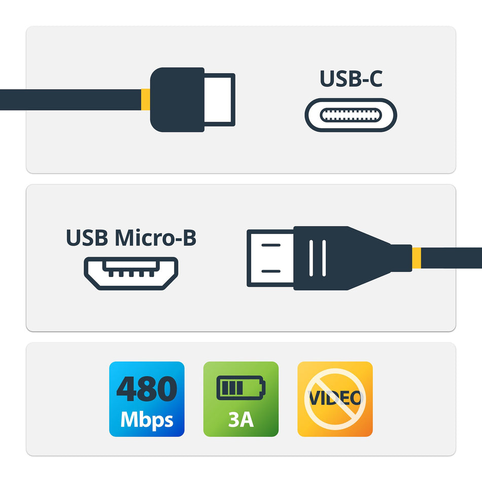 StarTech.com USB-C to Micro-B Cable - M/M - 1m (3ft) - USB 2.0