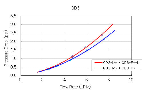 Koolance QD3-F10X16 computer cooling system part/accessory