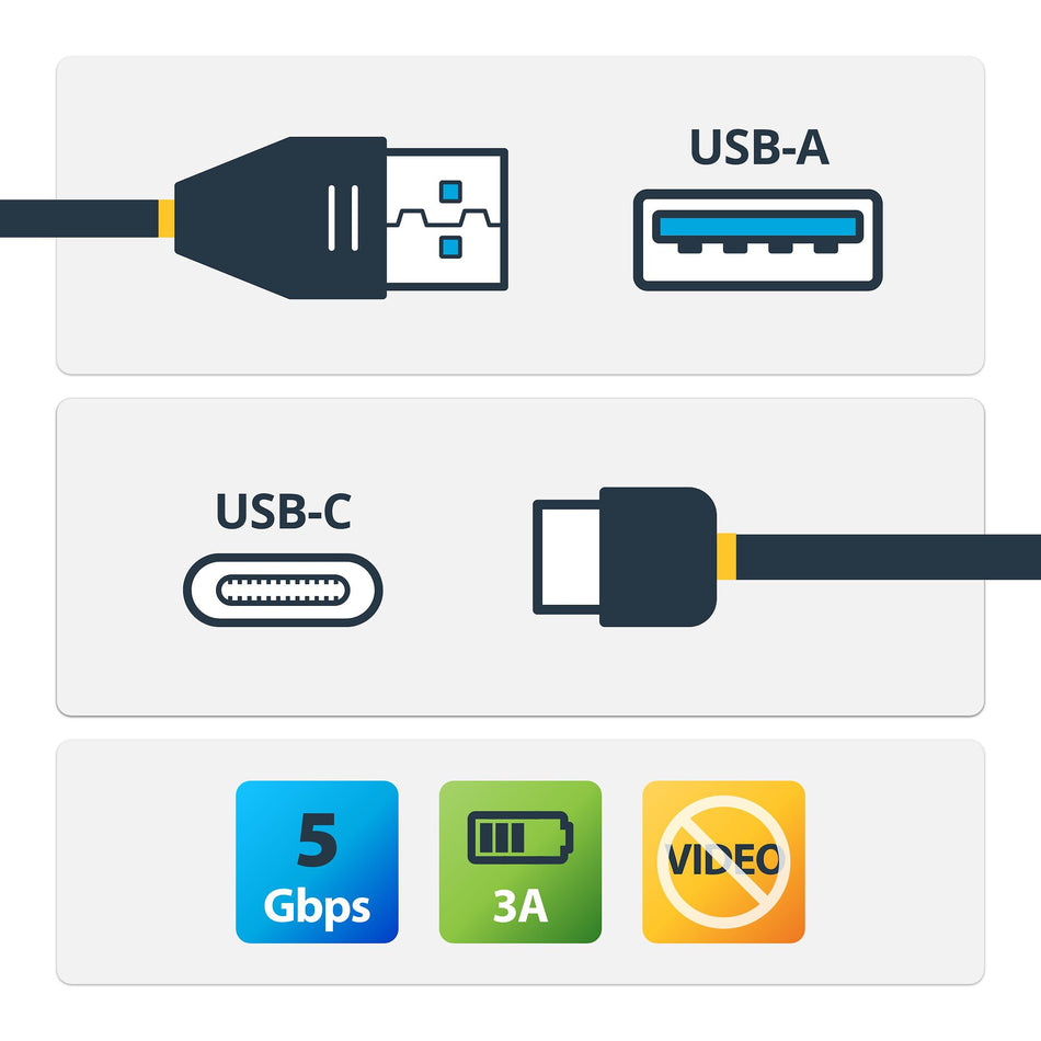 StarTech.com USB to USB-C Cable - M/M - 1 m (3 ft.) - USB 3.0 - USB-A to USB-C