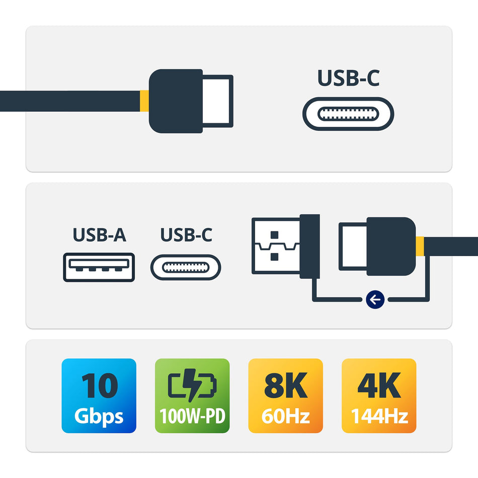 StarTech.com 3ft (1m) USB-C Cable with USB-A Adapter Dongle - Hybrid 2-in-1 USB C Cable w/ USB-A - USB-C to USB-C (10Gbps/100W PD), USB-A to USB-C (5Gbps) - Ideal for Hybrid Docking Station