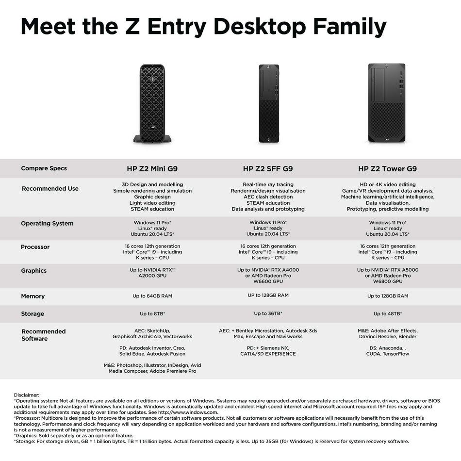 HP Z2 Mini G9 Intel® Core™ i7 i7-14700K 32 GB DDR5-SDRAM 1 TB SSD NVIDIA RTX A2000 Windows 11 Pro Mini PC Workstation AI Workstation Black