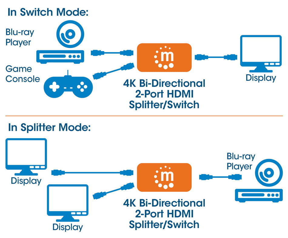 Manhattan HDMI Switch 2-Port, 4K@30Hz, Bi-Directional, Black, Displays output from x1 HDMI source to x2 HD displays (same output to both displays) or Connects x2 HDMI sources to x1 display, Manual Selection, No external power required, 3 Year Warranty