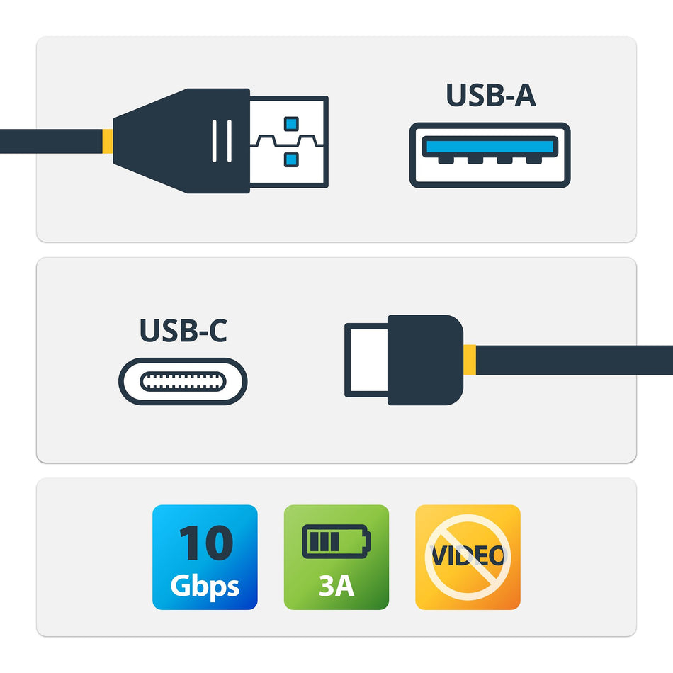 StarTech.com USB-A to USB-C Cable - M/M - 0.5 m - USB 3.1 (10Gbps)