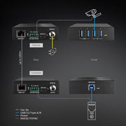 Lindy 100m USB 3.2 Gen 1 Cat.6A HDBaseT Extender