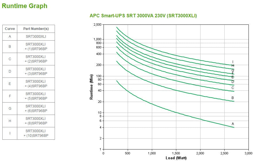 APC Smart-UPS On-Line SRT3000XLI - 3000VA, 8x C13 & 2x C19, tower